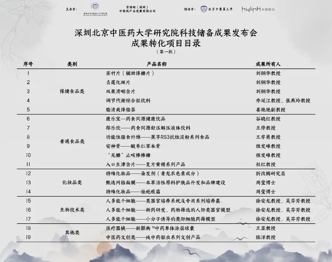 中医智慧赋能美妆科技 深圳北京中医药大学研究院科技储备成果发布会暨中医护肤品专题研讨在京举行